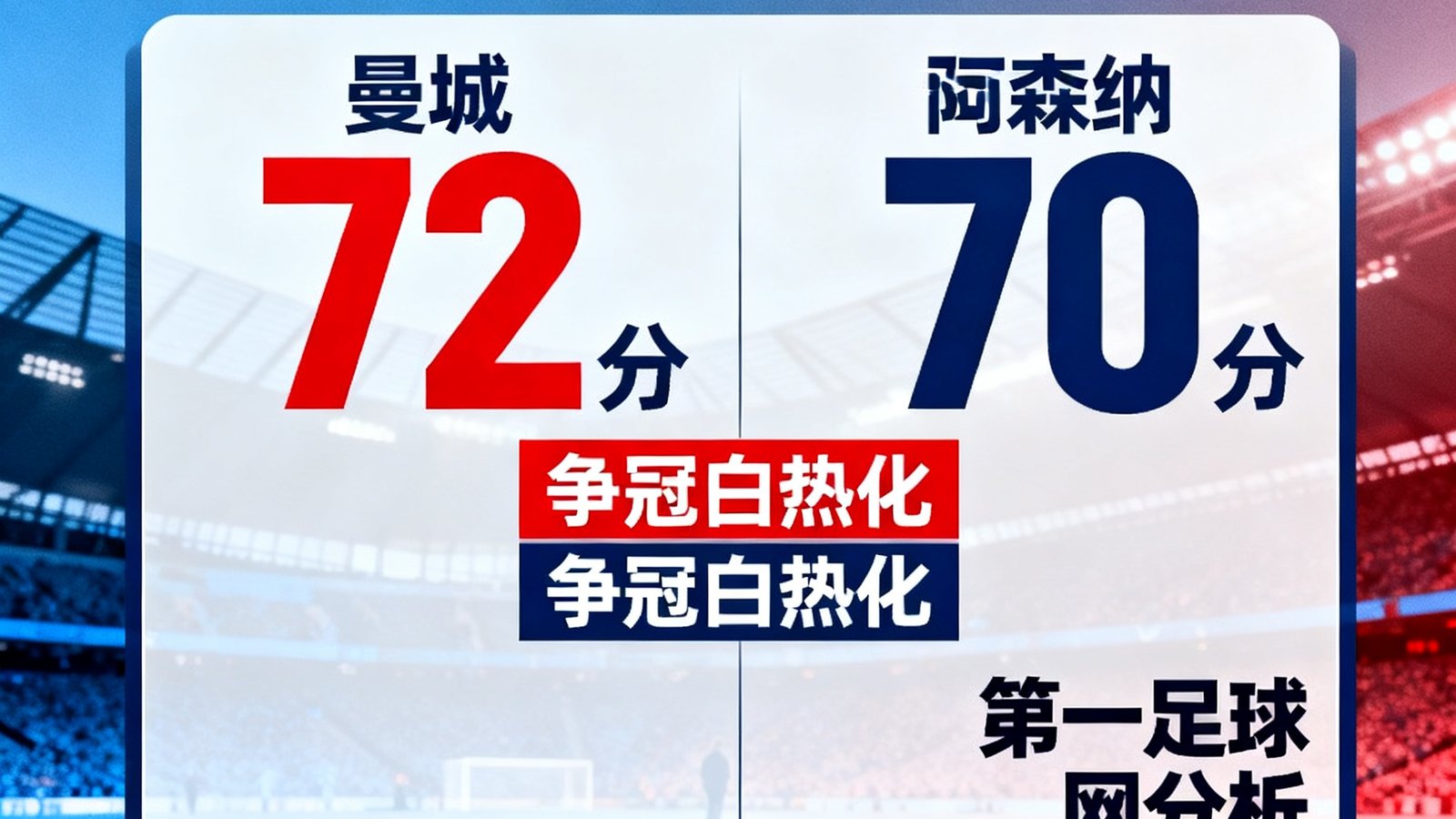 英超积分榜曼城72分阿森纳70分，争冠白热化，第一足球网分析